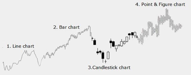 Type Of Chart