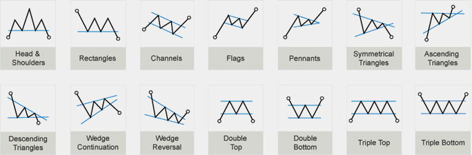 Type Of Chart